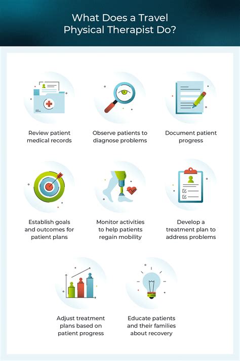 How to Become a Travel Physical Therapist: A Guide | USAHS