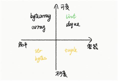 Python Sequence Input 的图像结果