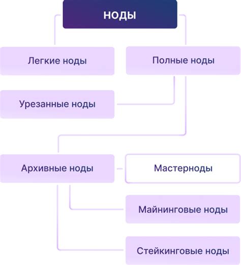 Ноды — спецпроект Allnodes и ForkLog