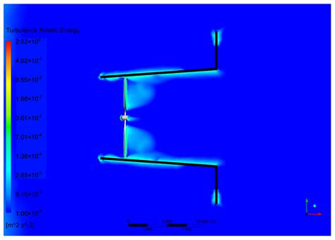 Assessment of a Diffuser-Augmented Hydrokinetic Turbine Designed for ...