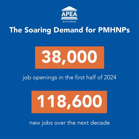 Pmhnp Jobs