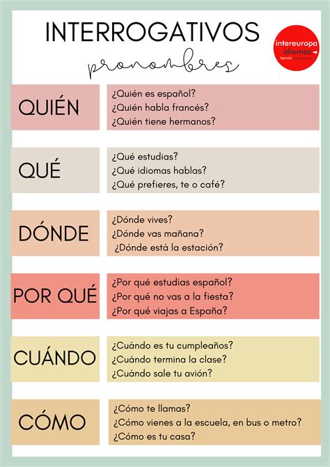 Neopronombres En Español , Listado completo de todos los Pronombres en ...