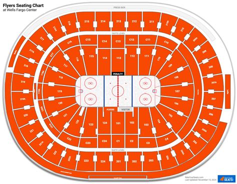 Wells Fargo Center Seating Charts - RateYourSeats.com