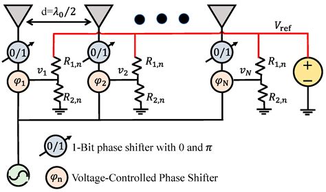 A Low-Complexity Hybrid Phase Shifter Network with Shared-Control ...