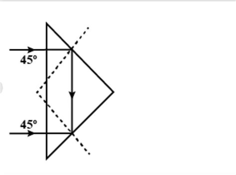 A ray of light PQ enters an isosceles right angled prism ABC of ...