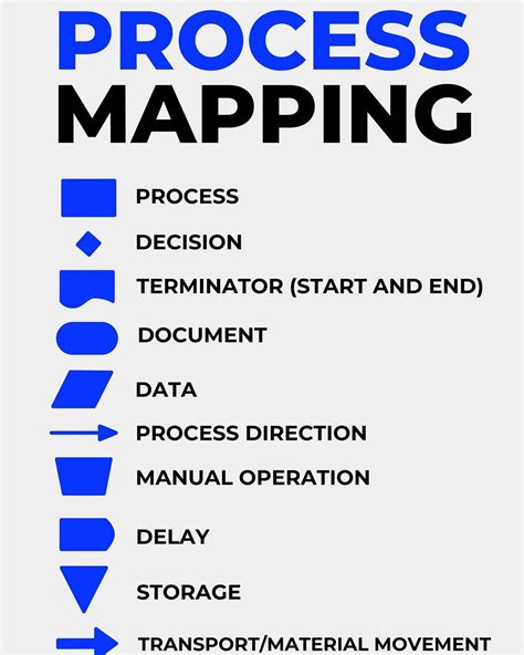 Image result for Linux Process Map