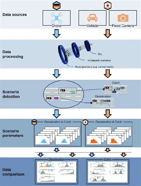 Image result for Data Processing System in Research Methodology