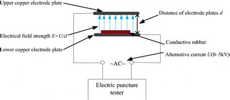 Image result for Induction Vulcanization