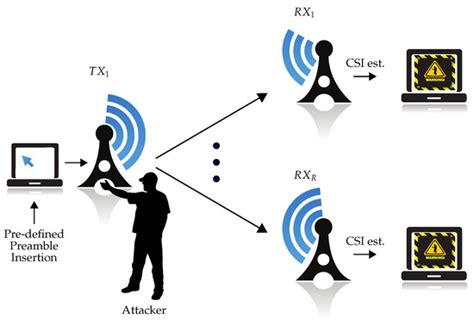 DL-Based Physical Tamper Attack Detection in OFDM Systems with Multiple ...