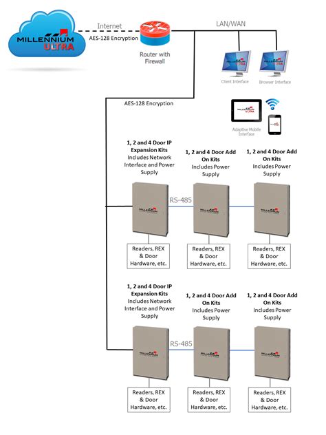 Image result for Windows Azure Access Control Service
