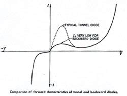 Back to Back Diode 的图像结果