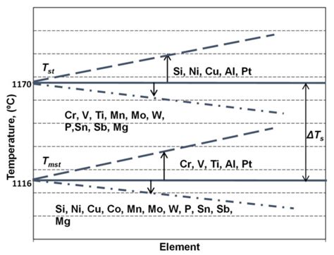 Solidification Pattern of Si-Alloyed, Inoculated Ductile Cast Irons ...