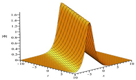 Dispersive Optical Solitons to Stochastic Resonant NLSE with Both ...