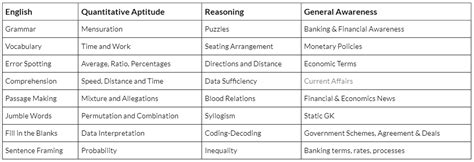 RBI Grade B 2026: Important Dates, Eligibility, Registration Process ...