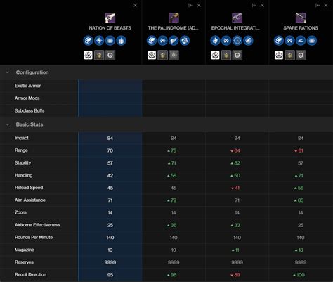 Weapon Comparisons 的图像结果