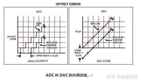 ADC和DAC常用的56个技术术语 - 知乎