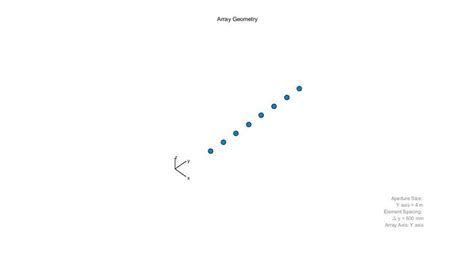 Image result for MATLAB Radar Data Cube
