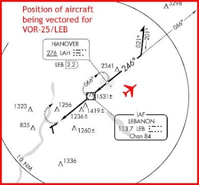 Image result for Localizer Back Course Reverse Sensing