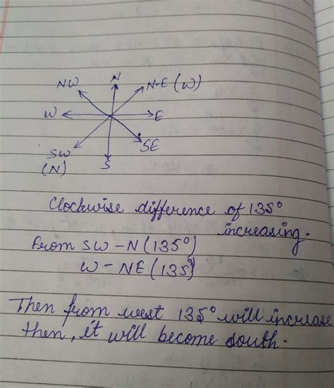 If South-East becomes North, North-East becomes West and so on. What ...