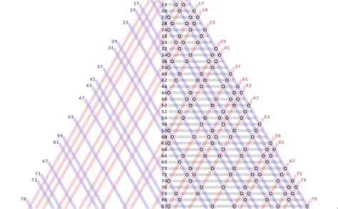 Image result for Unsolved Math Problems