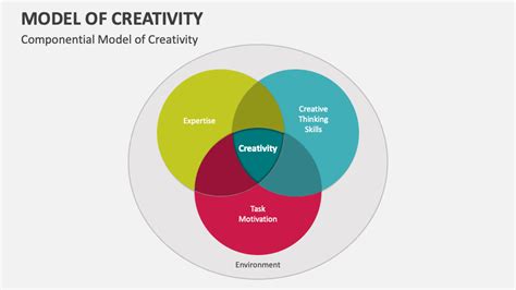 Inspiration Creativity Model 的图像结果