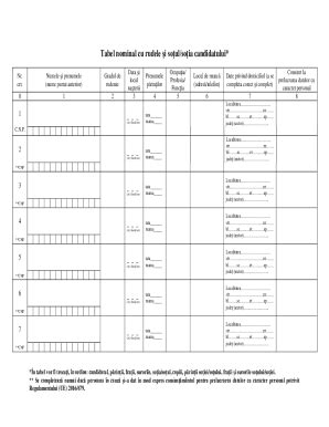 2022-2025 Form RO Tabel Nominal cu Rudele si Sotul/Sotia Candidatului ...