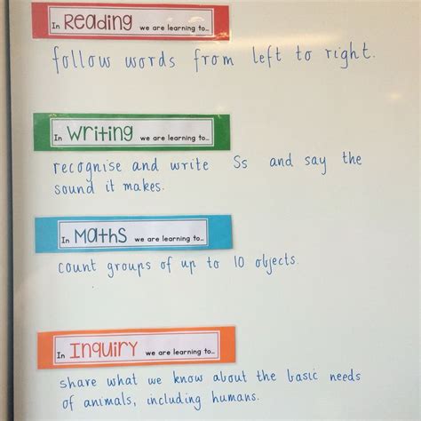 Image result for Know Feel Do Learning Intentions