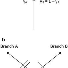 Image result for PC Remote Receiver Layouts