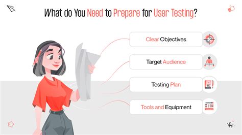 Image result for User Testing Work