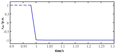 Zero-Sequence Differential Current Protection Scheme for Converter ...