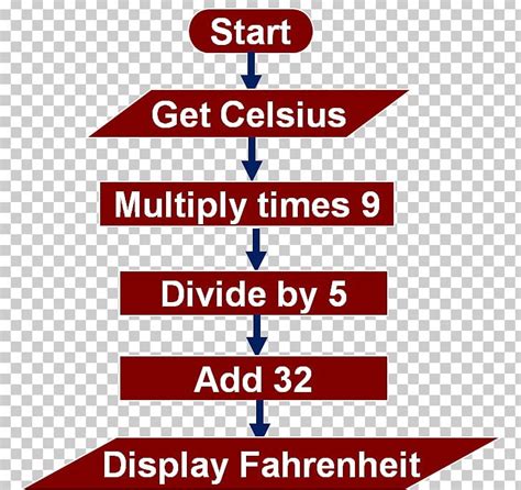 Algorithm Flowchart Logo 的图像结果