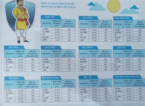 प्रधानमंत्री (रबी) फसल बीमा योजना ऑनलाइन प्रारंभ। PMFBY Online Apply 2024