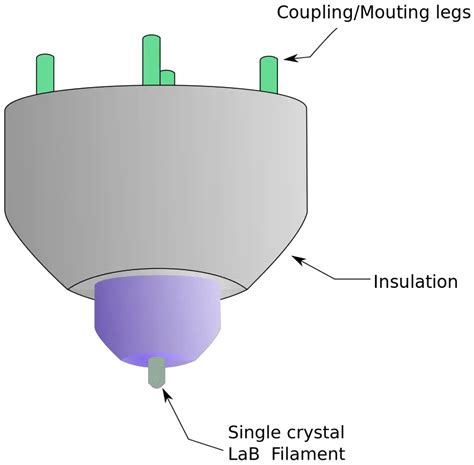 Electron Microscope Principle 的图像结果