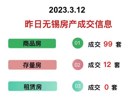 刚刚！无锡最新房价地图曝光！2万/㎡以下还有36家!-e房网