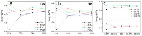 Mixed Two-Dimensional Organic-Inorganic Halide Perovskites for Highly ...
