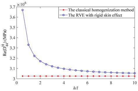 Concurrent Topology Optimization for Maximizing the Modal Loss Factor ...