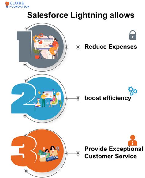 Image result for Salesforce Lightining Testing Tutorial