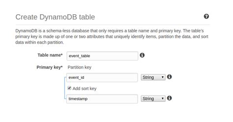 Image result for How to Use DynamoDB Project Example