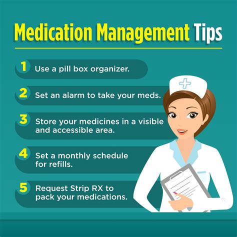 What Is Medication Management Definition at Jaclyn Glenn blog