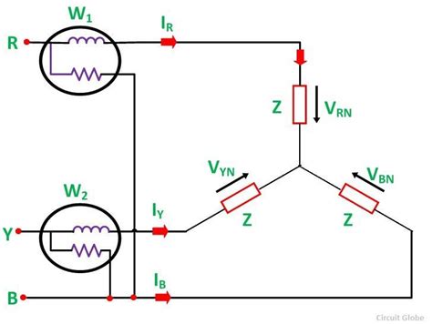 Two Wattmeter Method 的图像结果