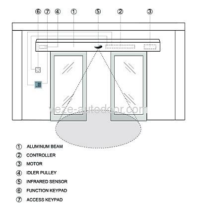 Image result for Automatic Operating Door System Code