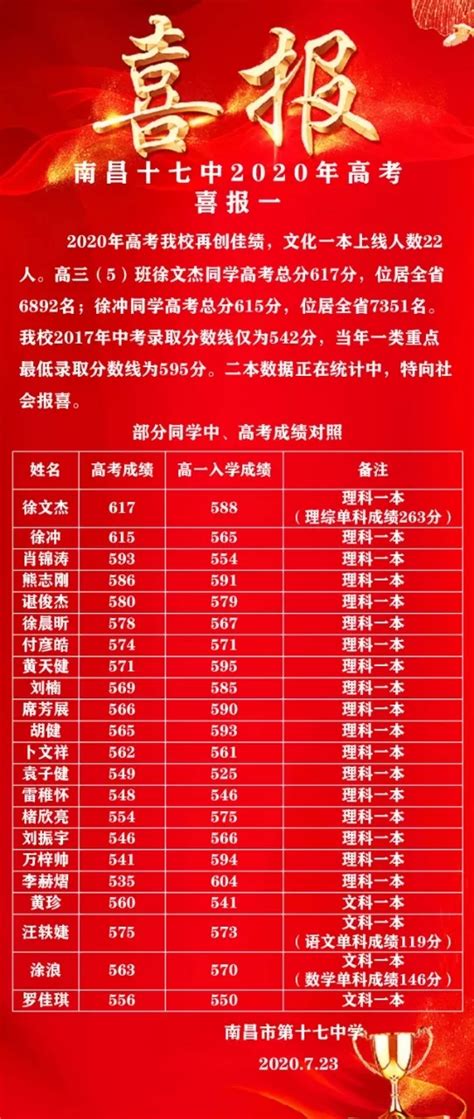 2023年南昌中考成绩查询网站入口（http://www.nceea.cn/）_学习力