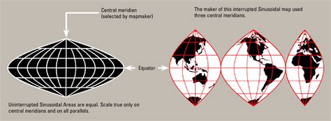 Map Projection 的图像结果
