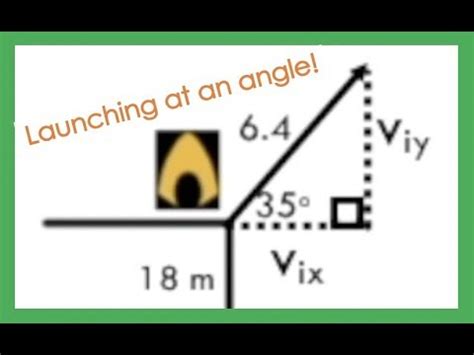 Angled Projectile Problems 的图像结果