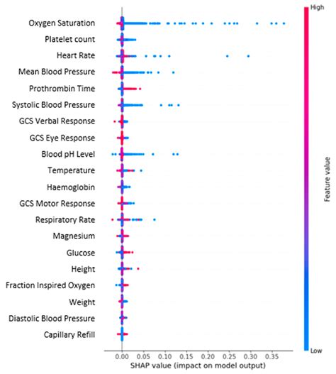 Predicting Decompensation Risk in Intensive Care Unit Patients Using ...