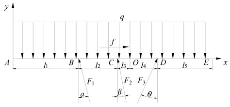 A Design Method and Application of Backfilling Hydraulic Supports in ...