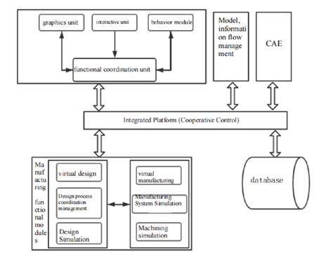 Image result for Virtual System Admin Simulation