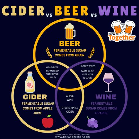 Carbs In Hard Cider Vs Beer at Michael Dittmer blog