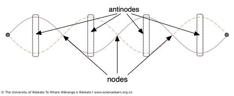 Image result for Z-Wave Node Tutorial