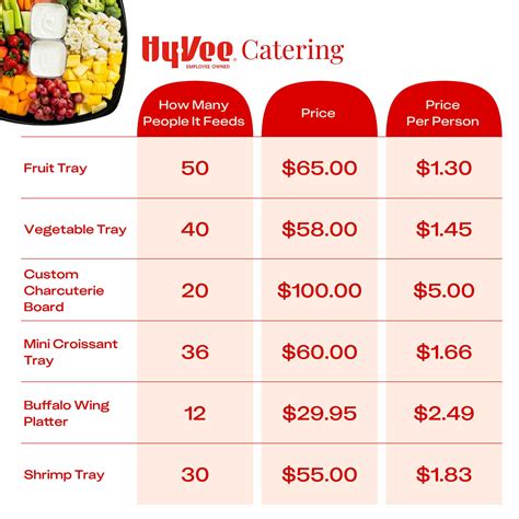 Hyvee Catering Menu
